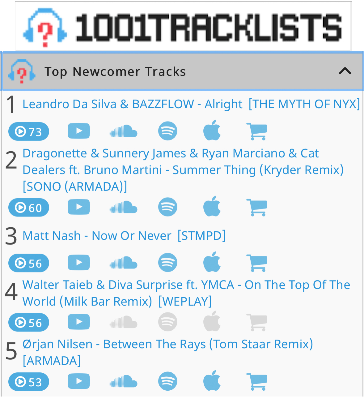 1001-tracklists-chart-action